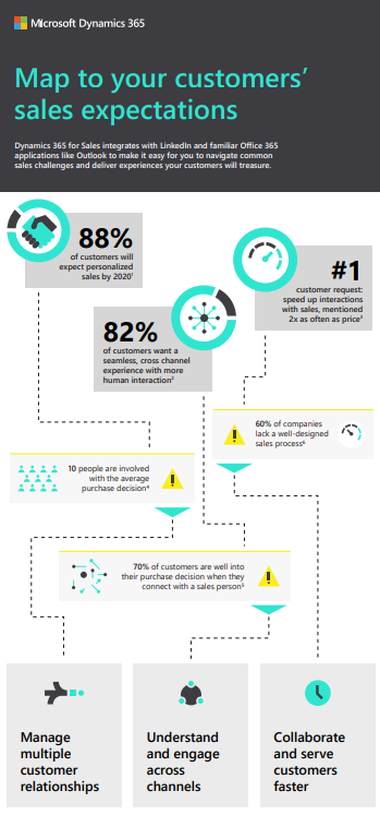 Map to your customer expectations Map to your customer expectations